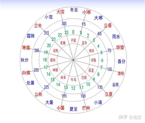 12地支时间|地支